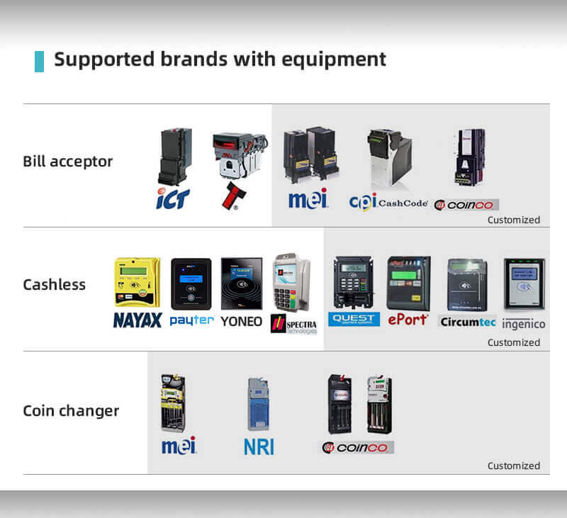 ppe vending machine suppliers