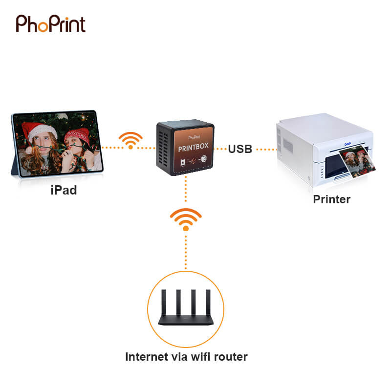 On-the-Go Printing Box Portable printer hub with built-in Wi-Fi hotspot for events